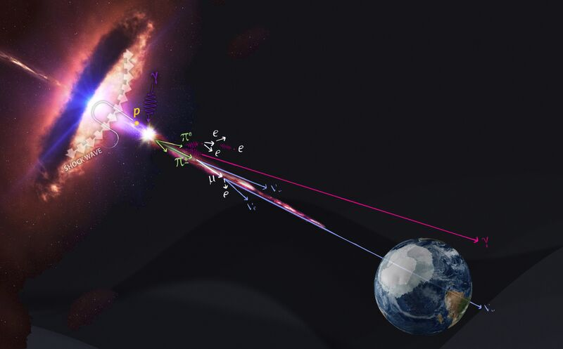 Massive Stochastic Simulation of Cosmic Rays Propagation in the Heliosphere: The COSMICA Code